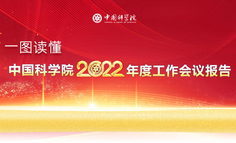 一图读懂：kaiyun官网入口2022年度工作会议报告